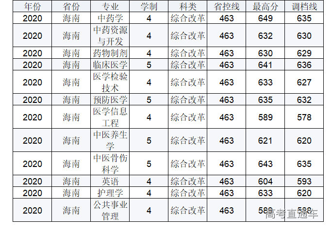 1623917747837169.png 海南.png