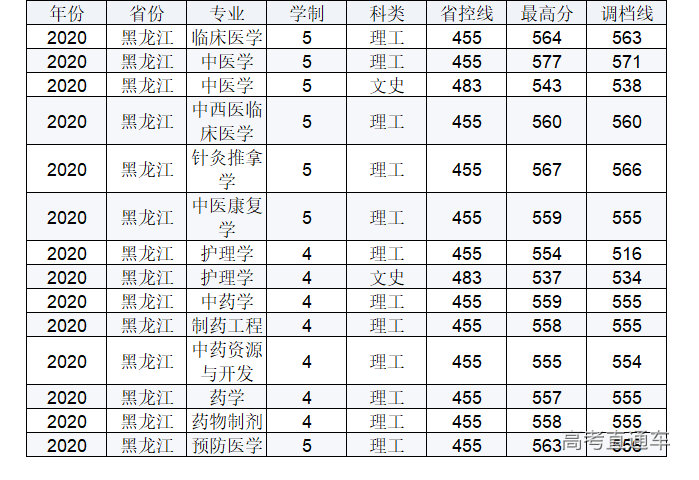 1623917796794122.png 黑龙江.png