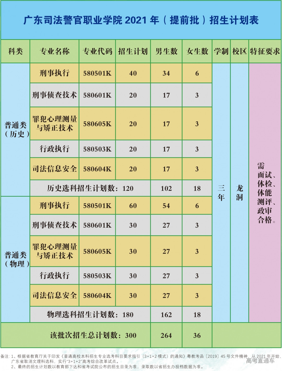 2021夏季招生简章-7.jpg