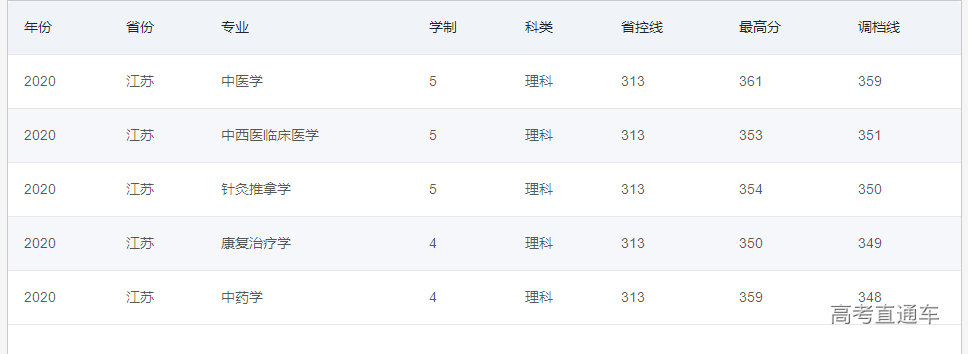 1623921274446154.png 江苏.png