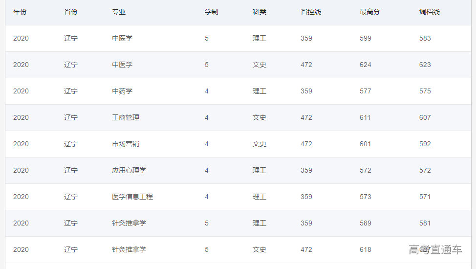 1623921306244546.png 辽宁.png