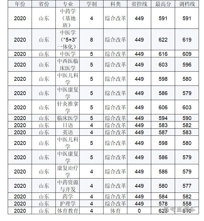 1623921361509180.png 山东.png