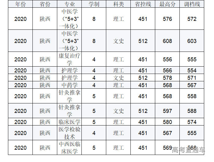 1623921387969189.png 陕西.png