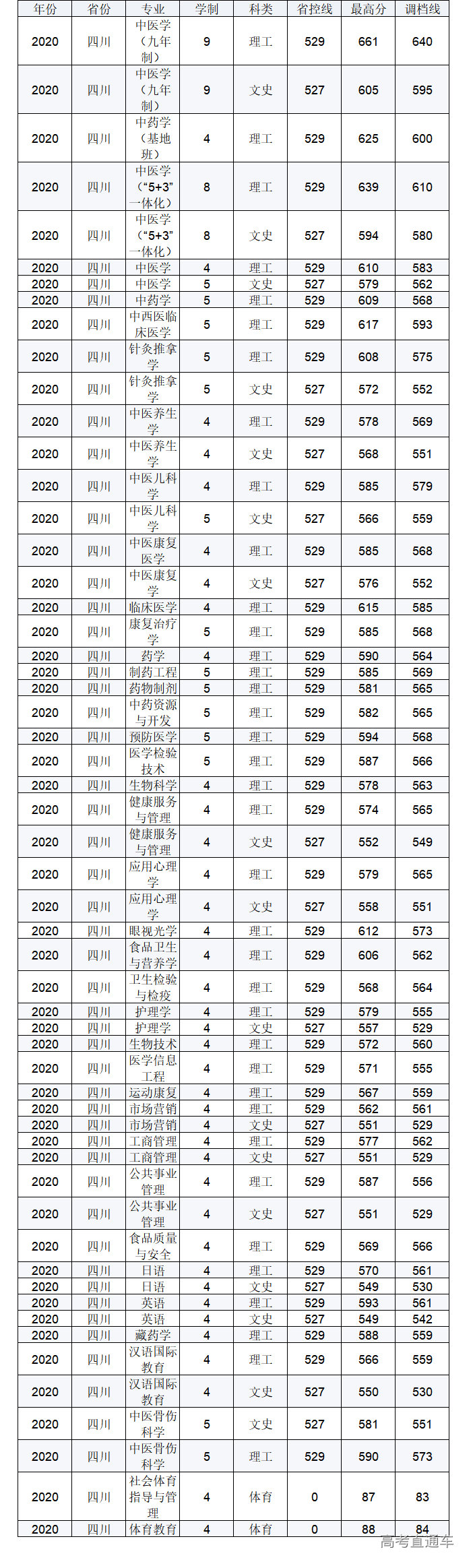 1623921421220772.png 四川.png