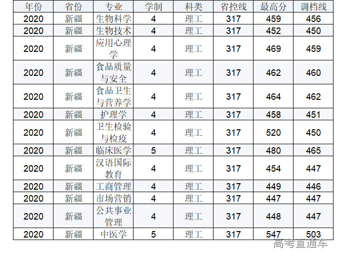 1623922327487032.png 新疆.png