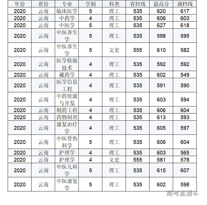 1623922339328599.png 云南.png