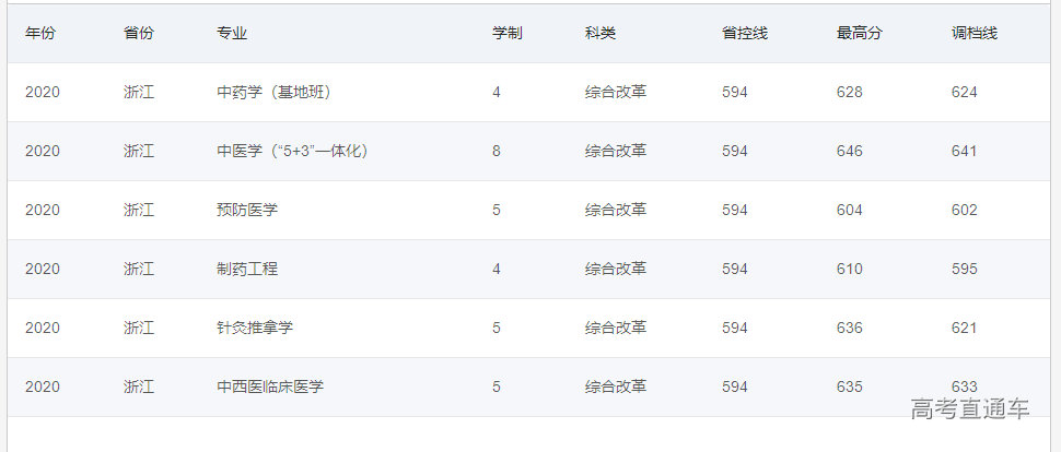 1623922354670665.png 浙江.png