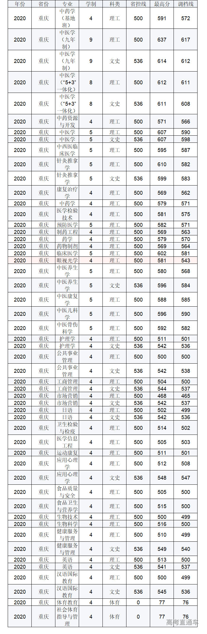 1623922375880367.png 重庆.png