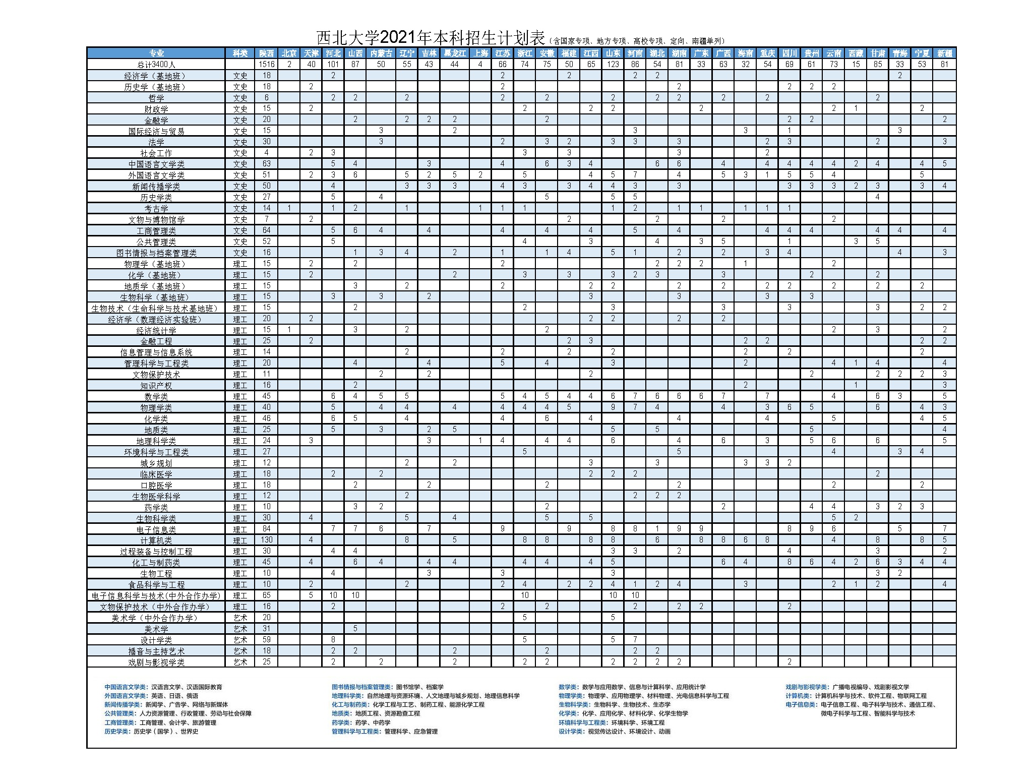 1623981267286873.png 西北大学2021年本科招生计划.png
