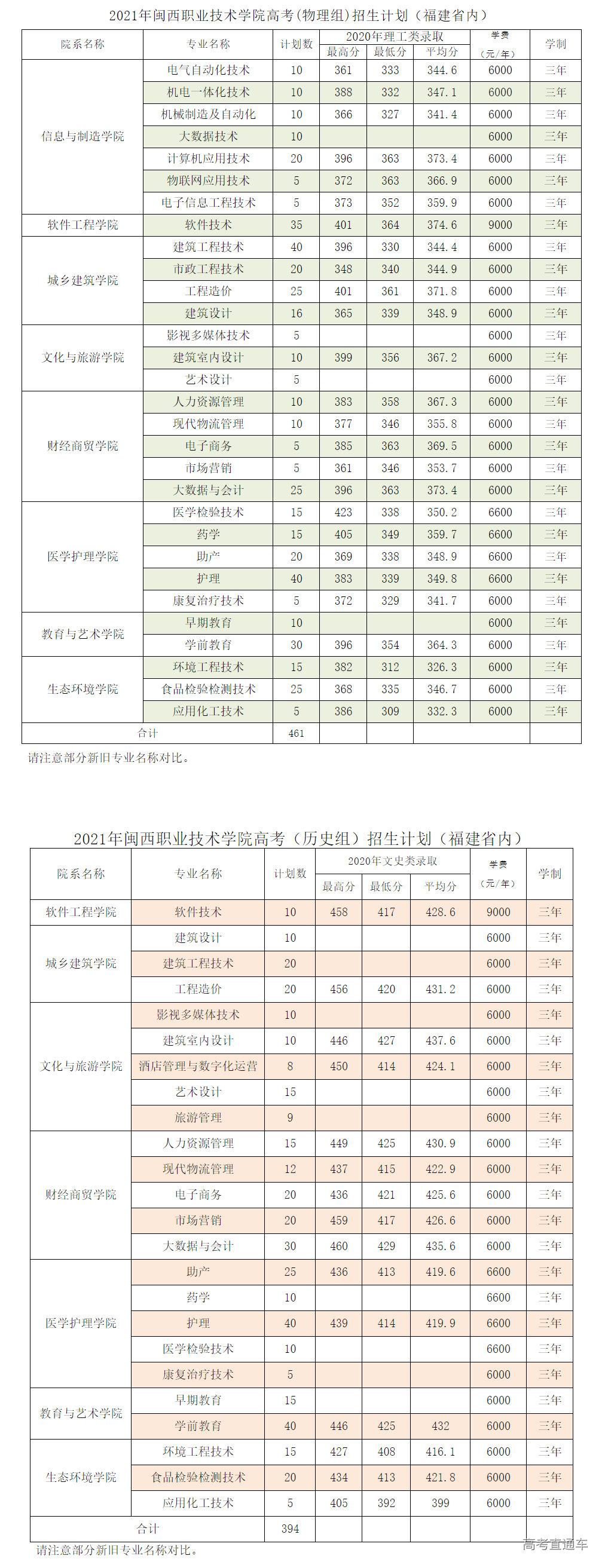 1623989169904321.png image.png