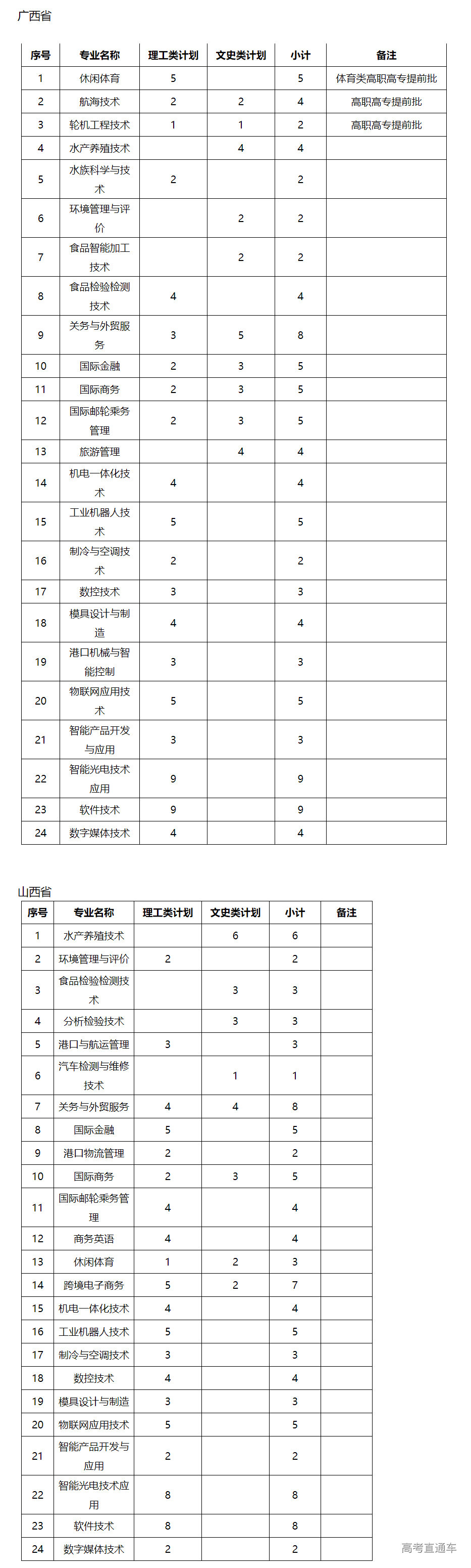 1624010382621325.png image.png