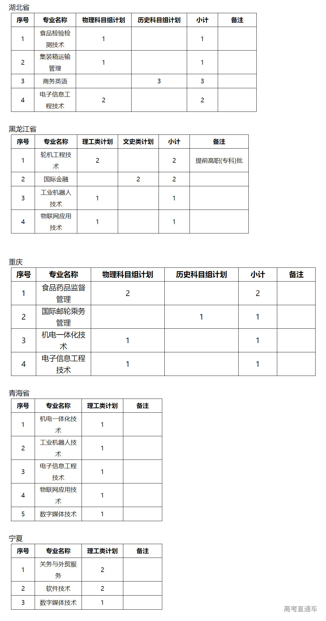 1624010506231205.png image.png