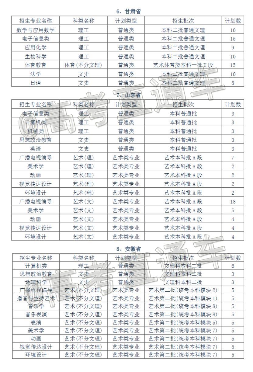 黄冈师范学院2019年外省招生专业及招生计划统计表