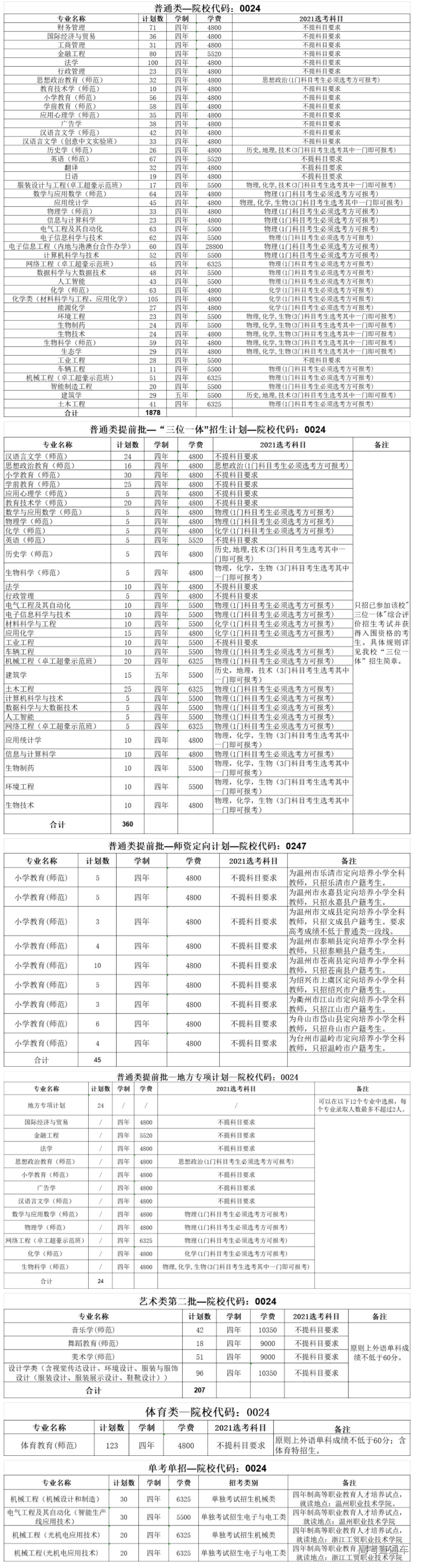 1624248037347382.png image.png