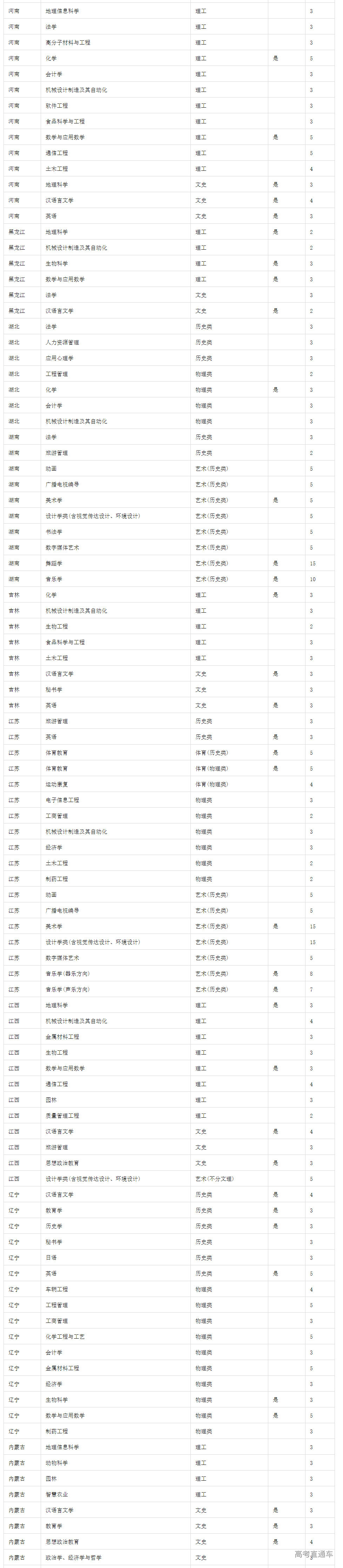 1624248522155680.png image.png