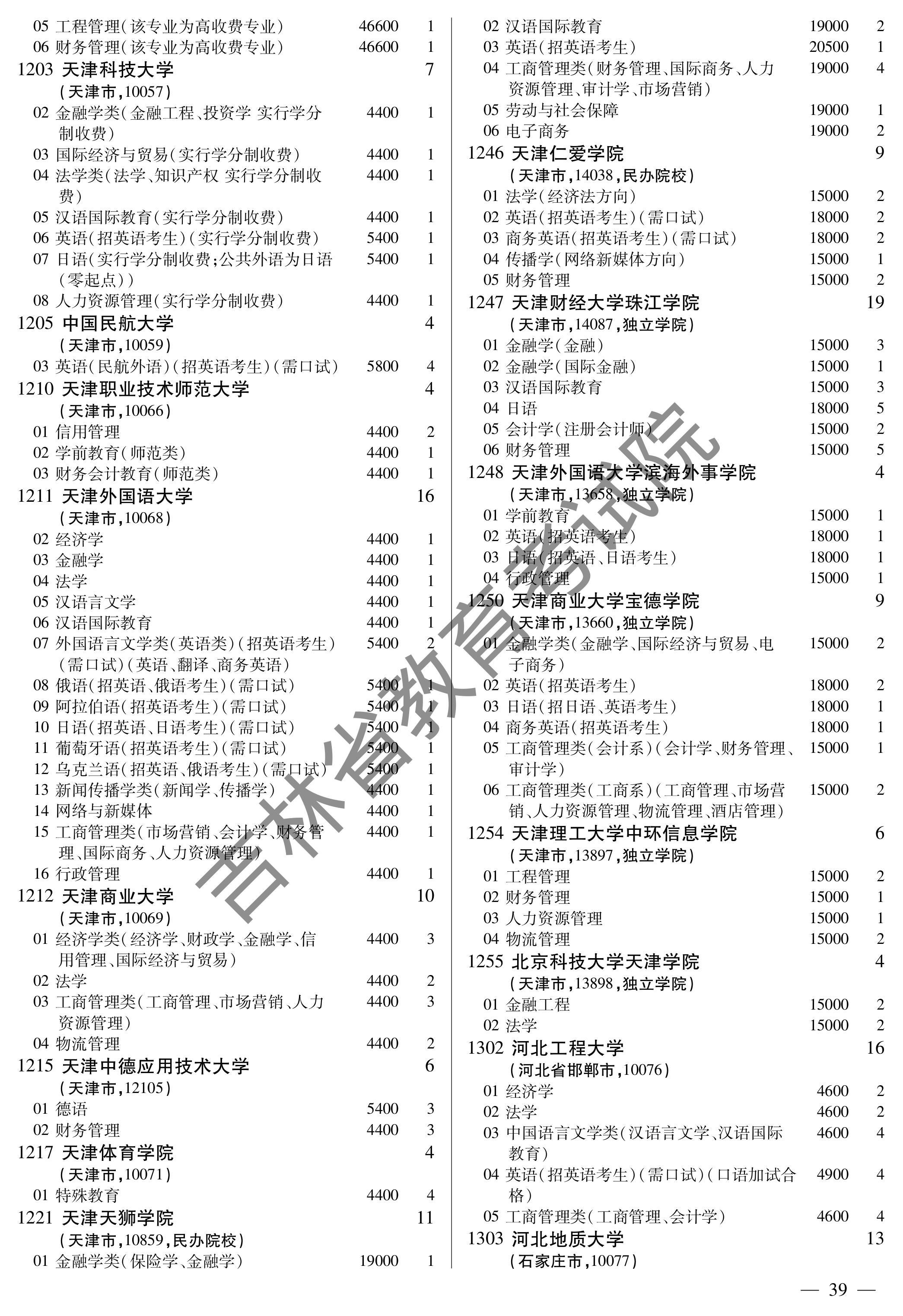 2021年吉林省普通高校招生計劃-高考直通車