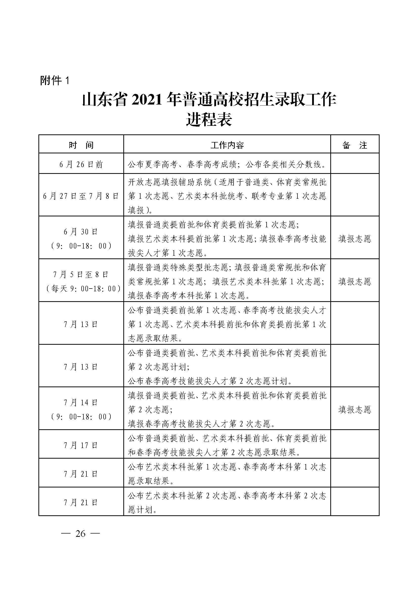 山东2021年高考录取日程