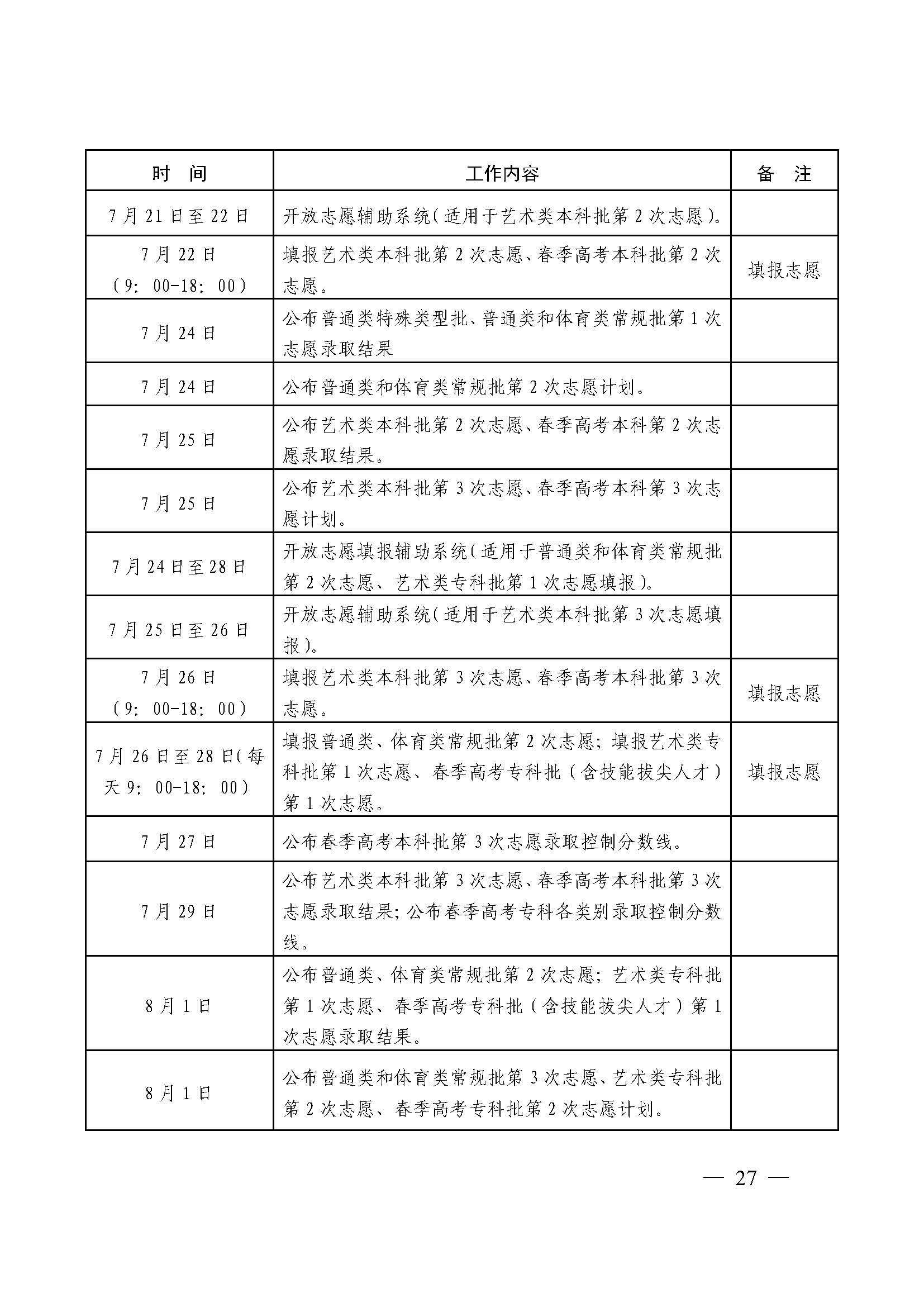 山东2021年高考录取日程