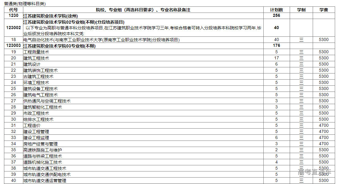 1624329273231834.png image.png