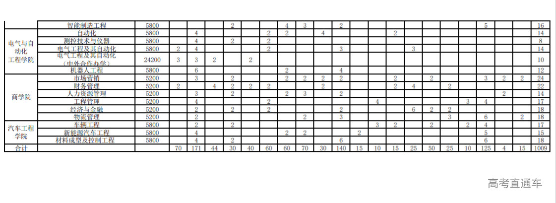 1624329434674592.png image.png