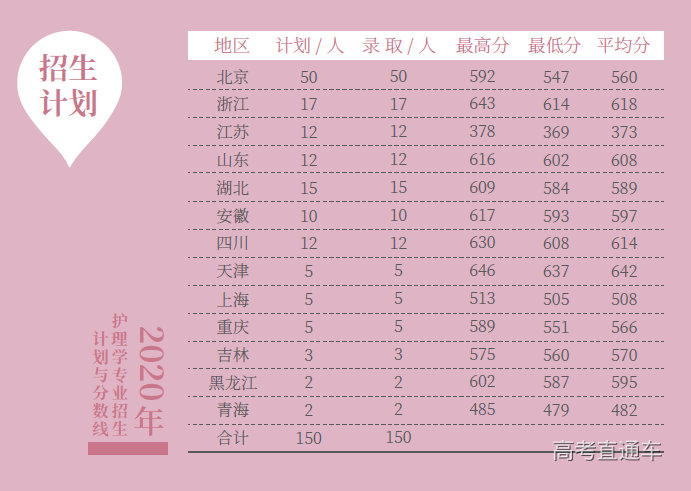 2024年延安大學醫學院錄取分數線（所有專業分數線一覽表公布）_延安醫學院線分數線2021_延安醫學院分數線