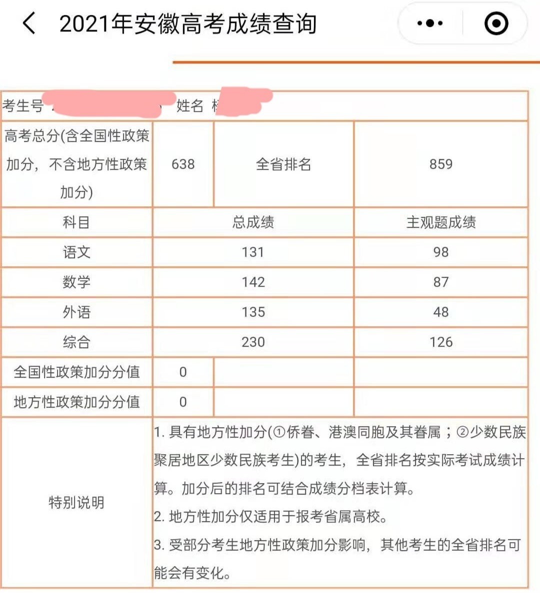 2021年安徽省高考638分学霸