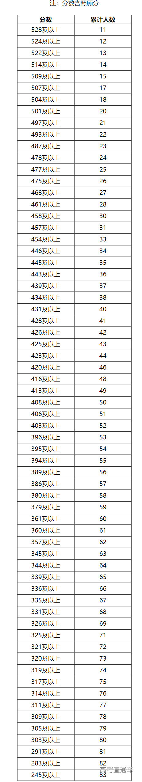 1624437383524873.png image.png