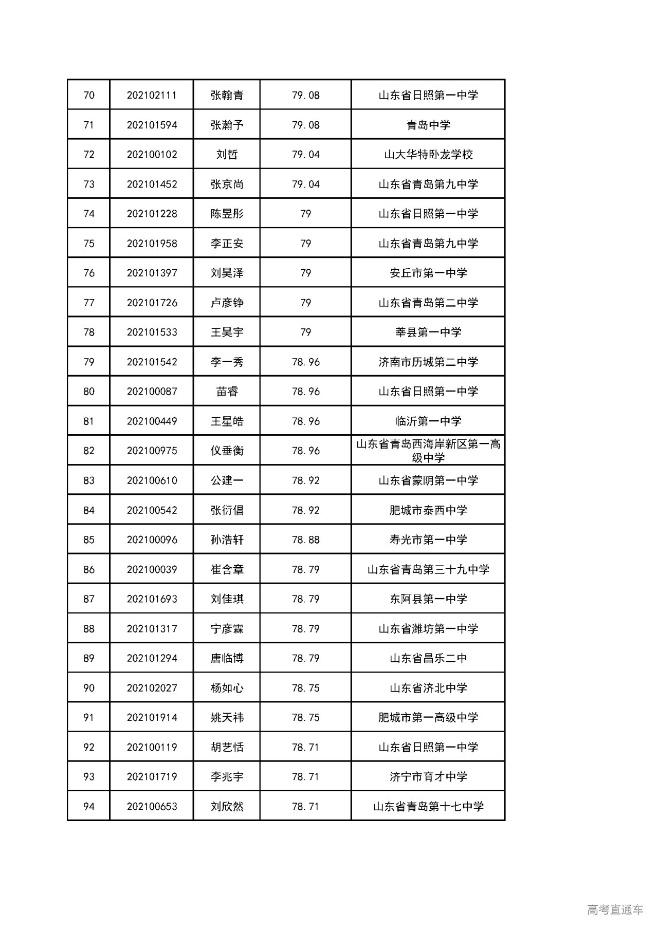 山东财经大学排名2021年的简单介绍