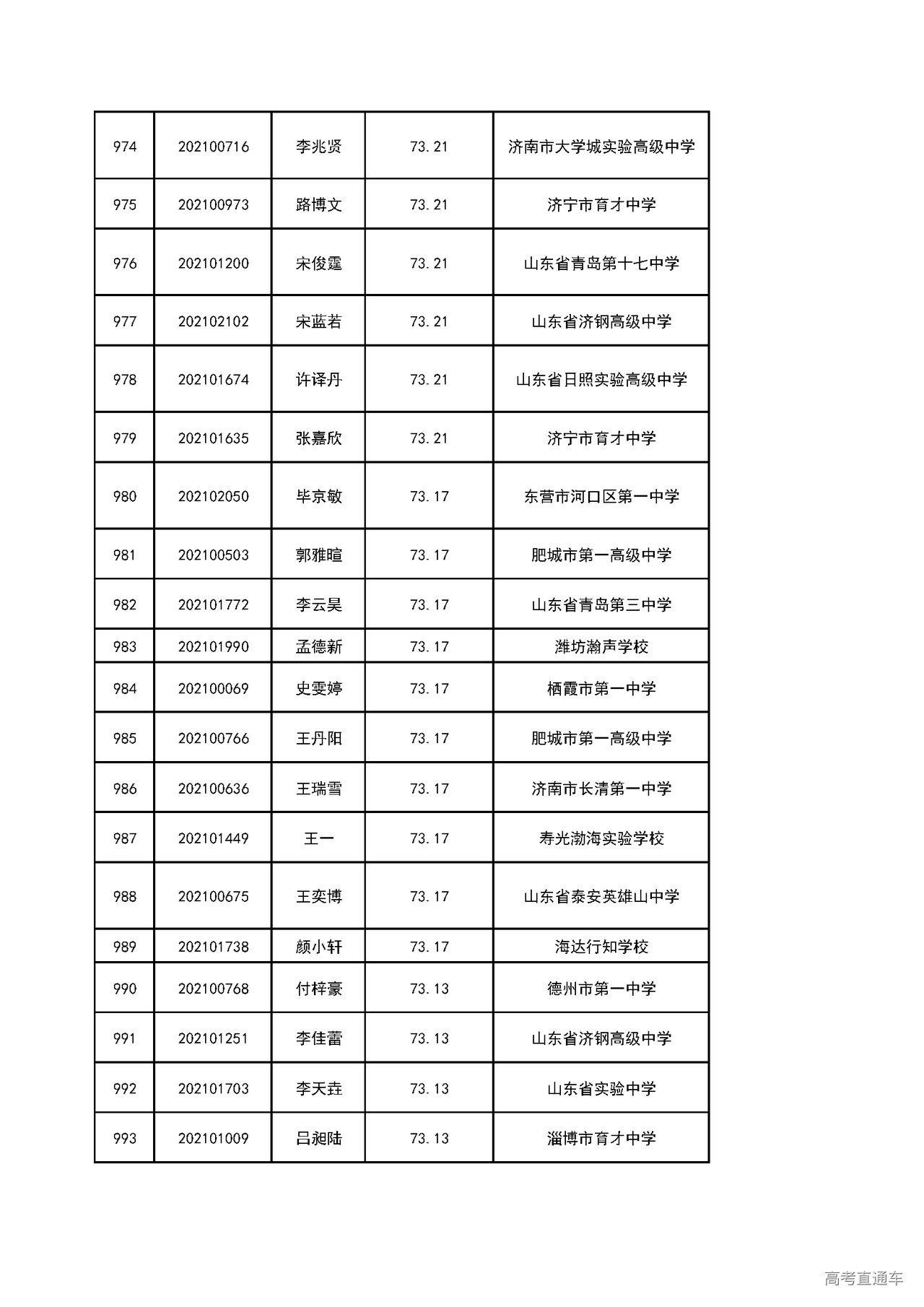 山东财经大学排名2021(山东财经大学排名全国第几位)