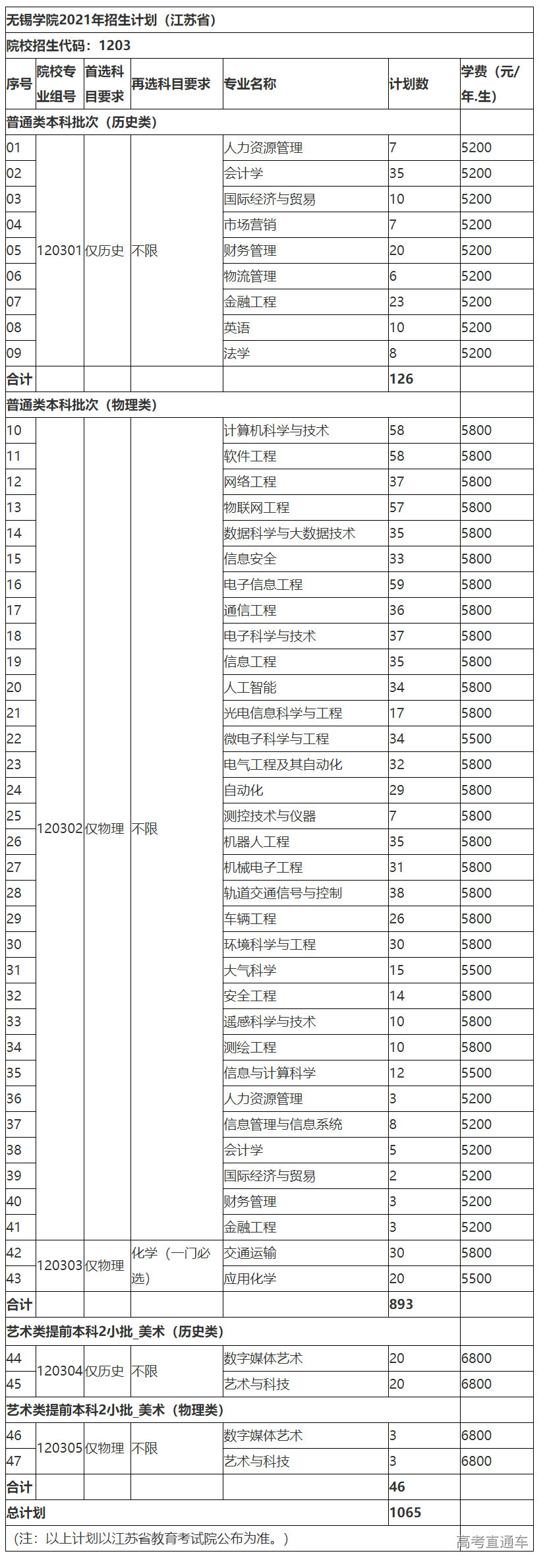 1624526402569279.png image.png