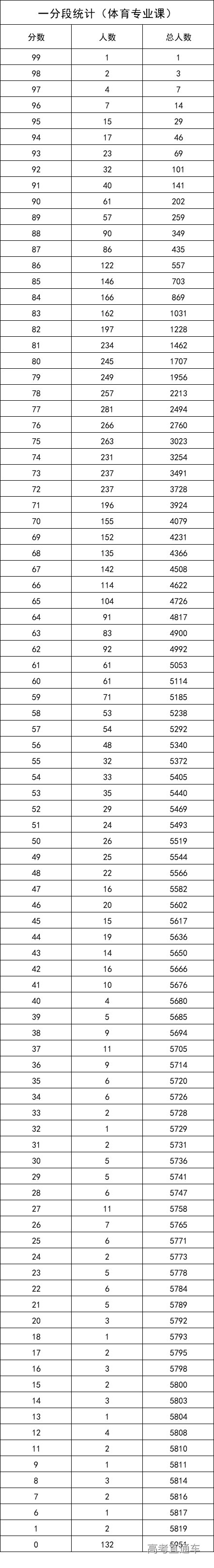 1624526621716912.png 体育课.png