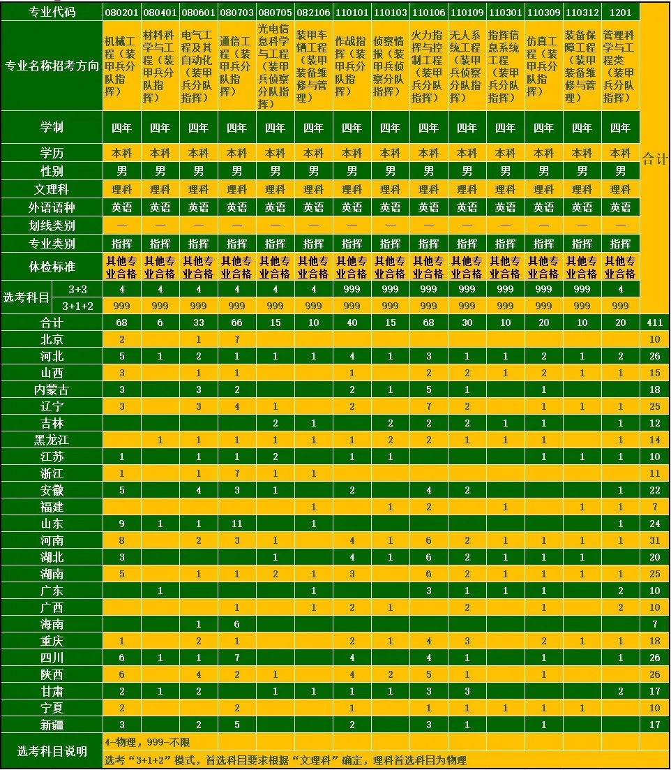 陆军步兵学院毕业待遇_陆军步兵学院毕业后什么军衔_陆军步兵学院毕业去向