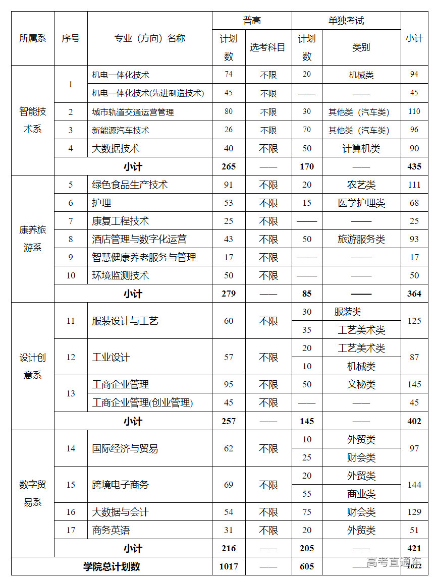 1624593551246931.png image.png