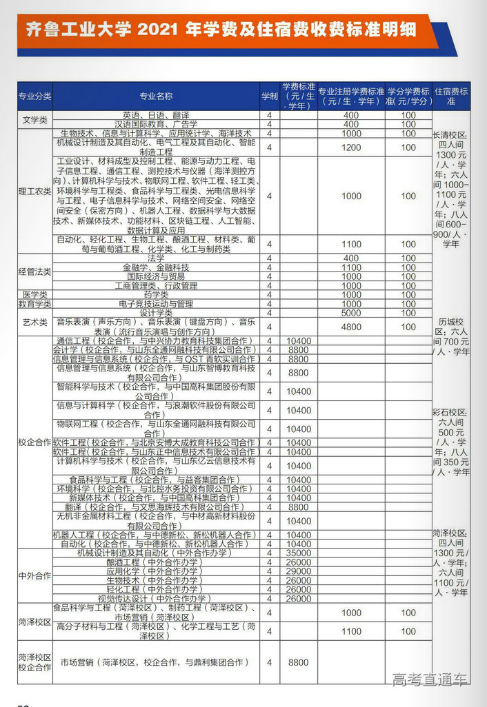齐鲁工业大学2021年学费及住宿费收费标准明细