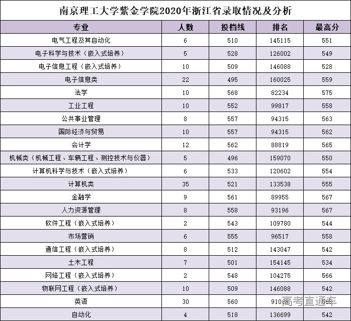 南京理工大學紫金學院2021浙江省高考選測科目要求