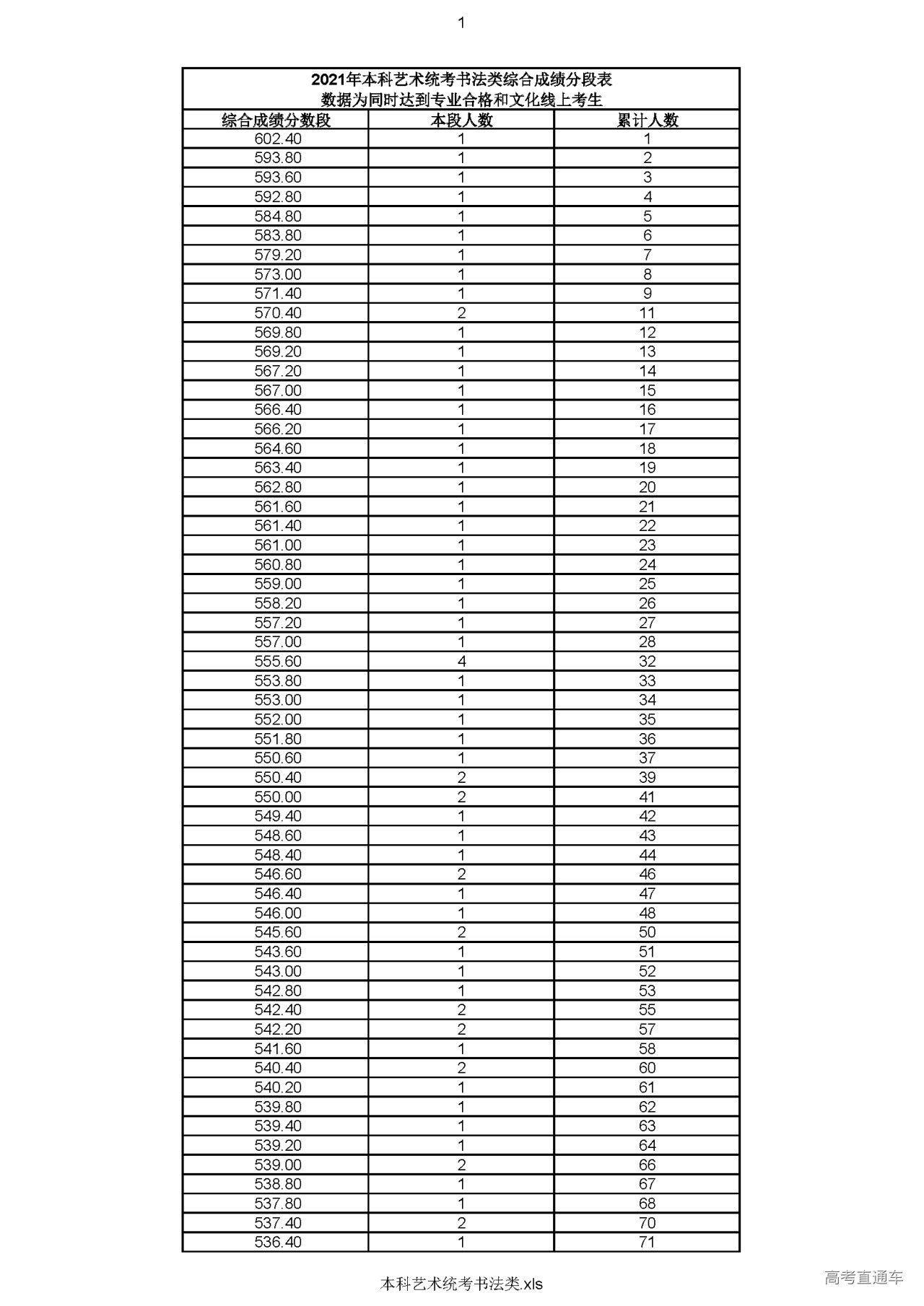 2021年山西书法分数段图片