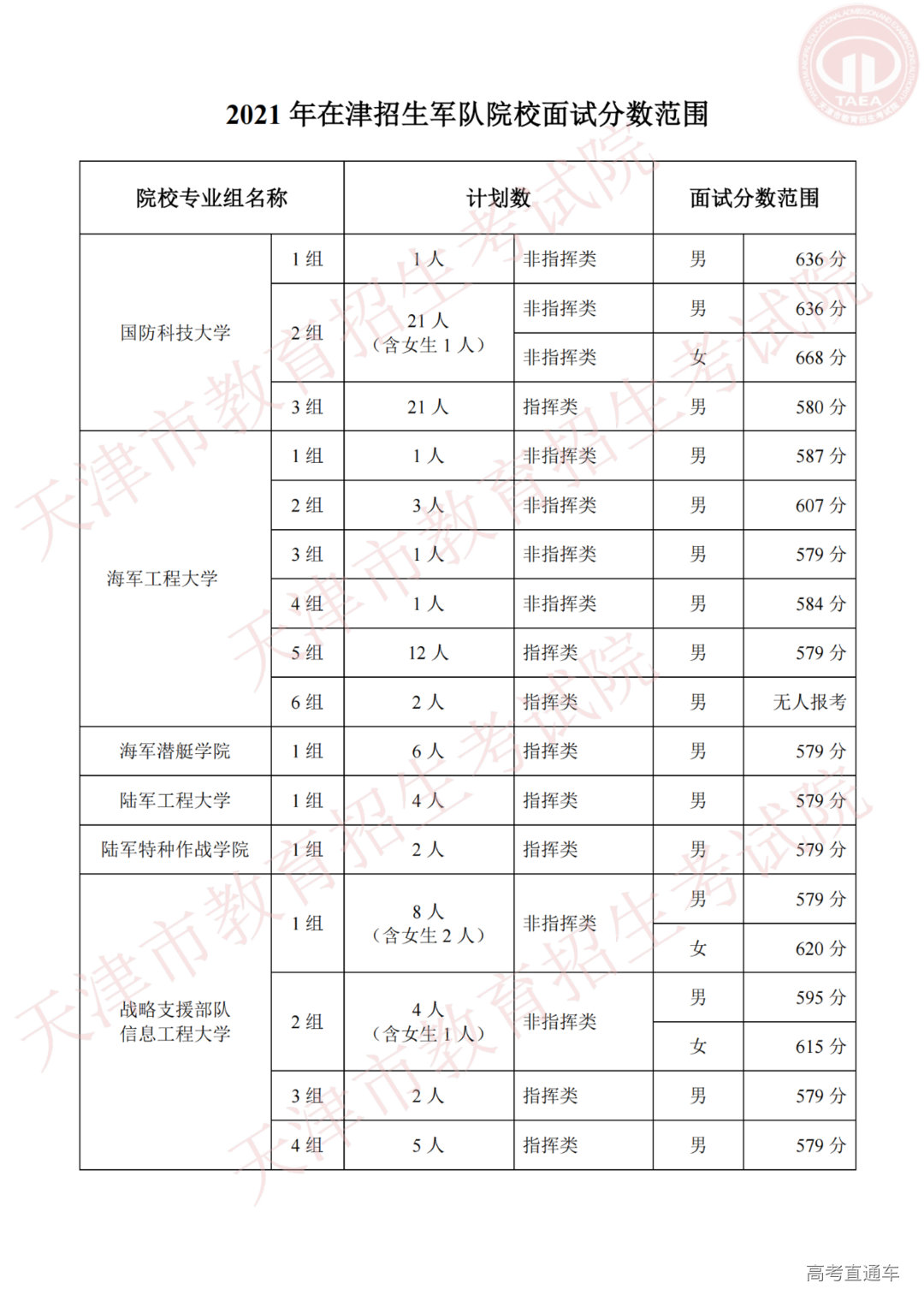 2021年提前录取院校面试范围(军事、公安)_01.png 图片