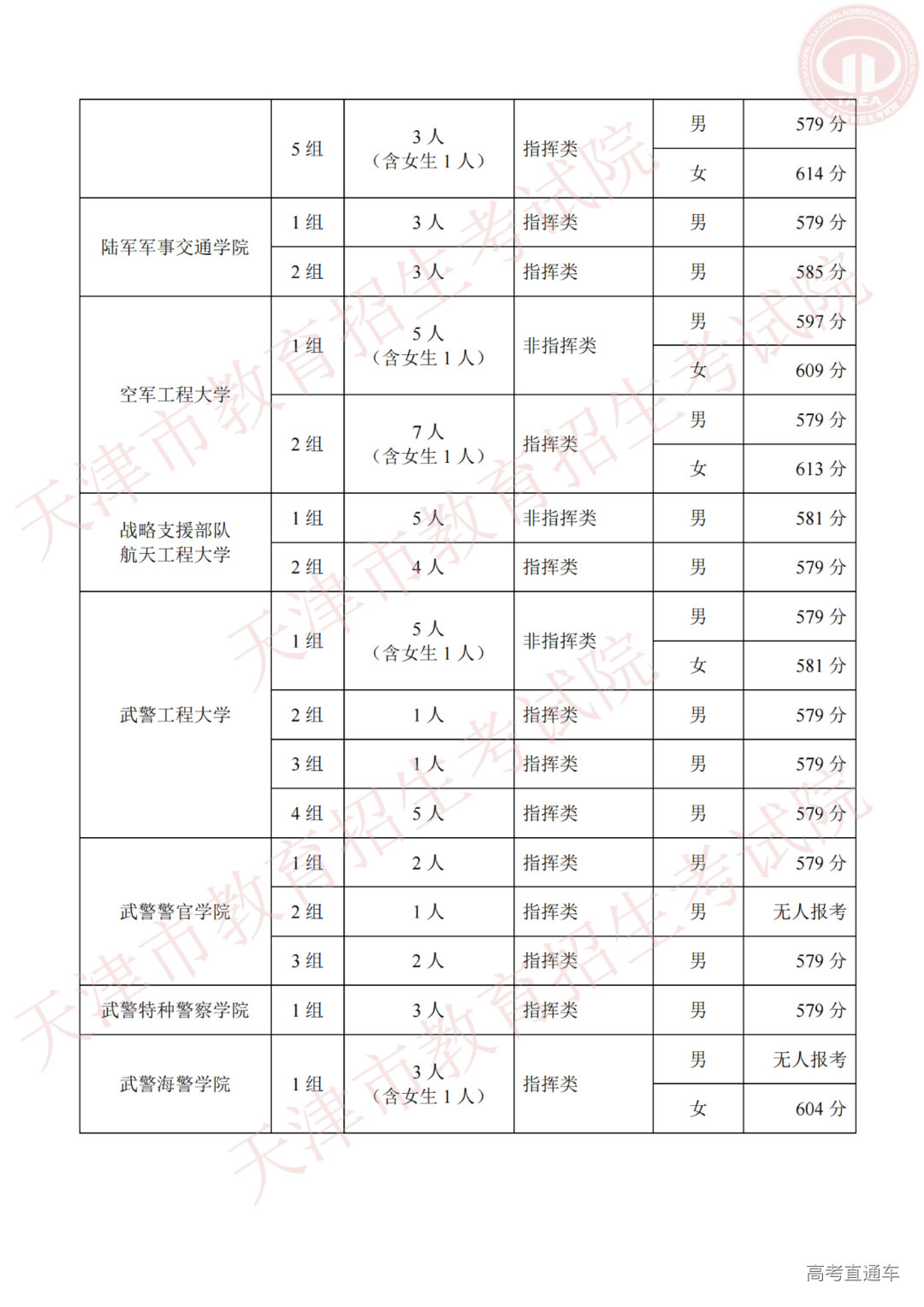 2021年提前录取院校面试范围(军事、公安)_02.png 图片