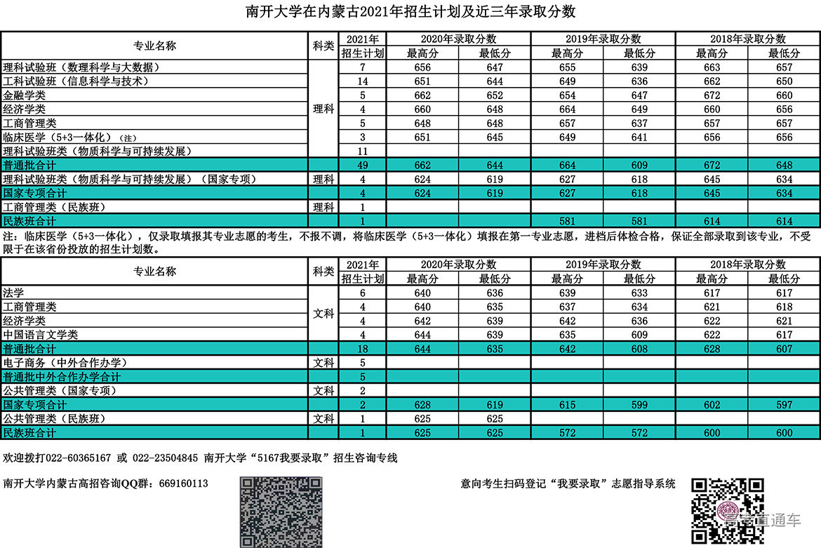åå¼å¤§å¦å¨å
èå¤2021å¹´æç计ååè¿ä¸å¹´å½ååæ°.jpg