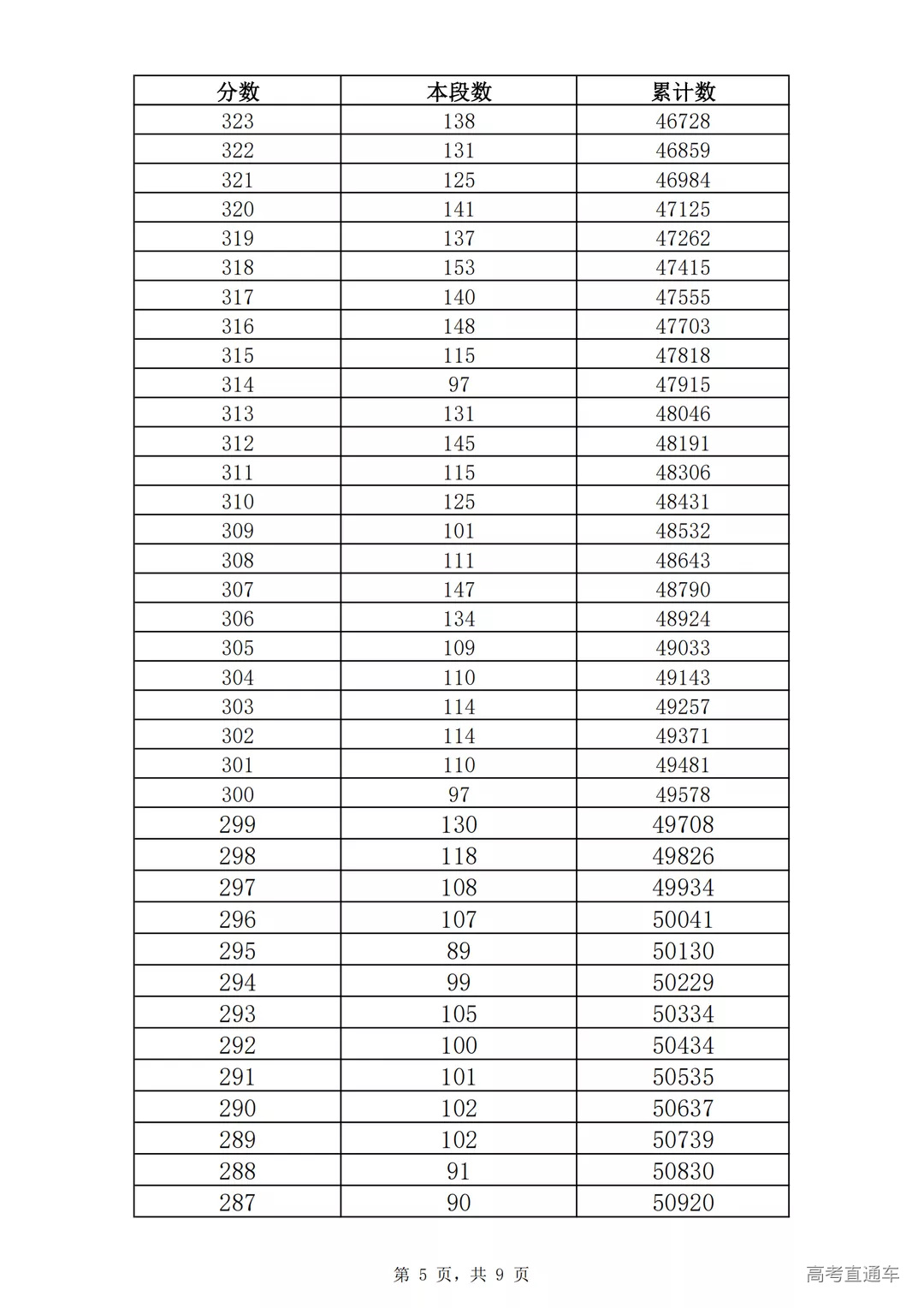2021年济南市九年级学业水平考试一分一段表(全市,不含莱芜区、钢城区)_04.png 图片