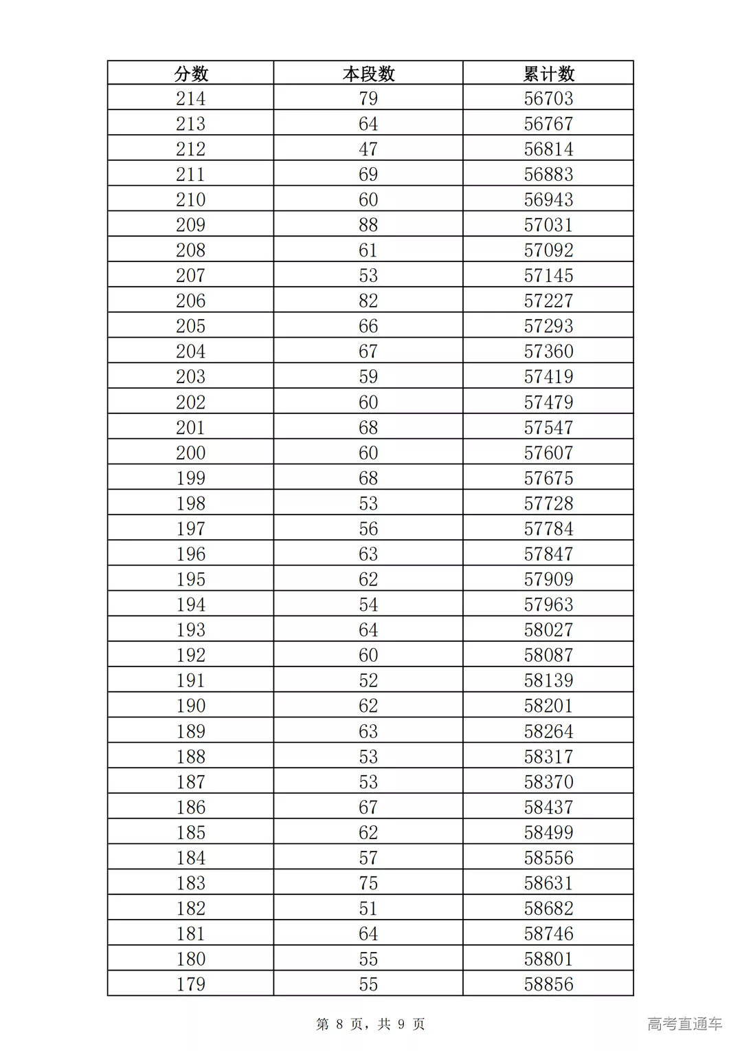 2021年济南市九年级学业水平考试一分一段表(全市,不含莱芜区、钢城区)_07.png 图片