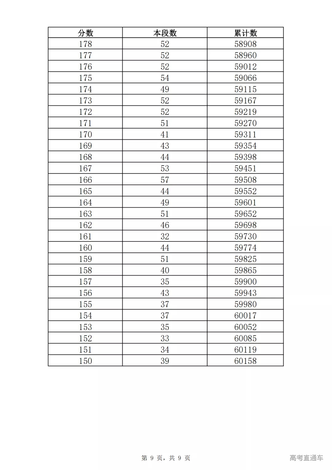 2021年济南市九年级学业水平考试一分一段表(全市,不含莱芜区、钢城区)_08.png 图片