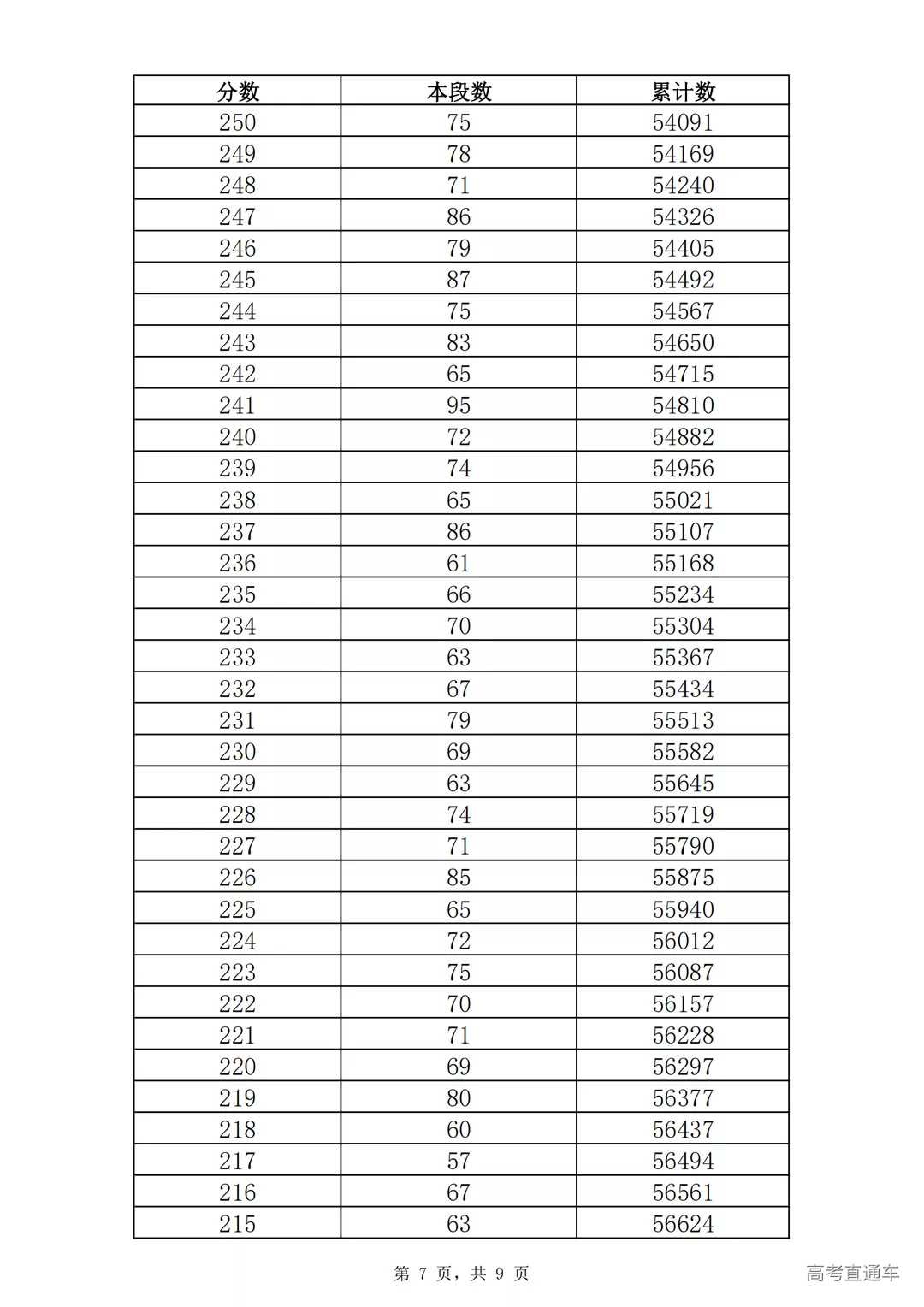 2021年济南市九年级学业水平考试一分一段表(全市,不含莱芜区、钢城区)_06.png 图片