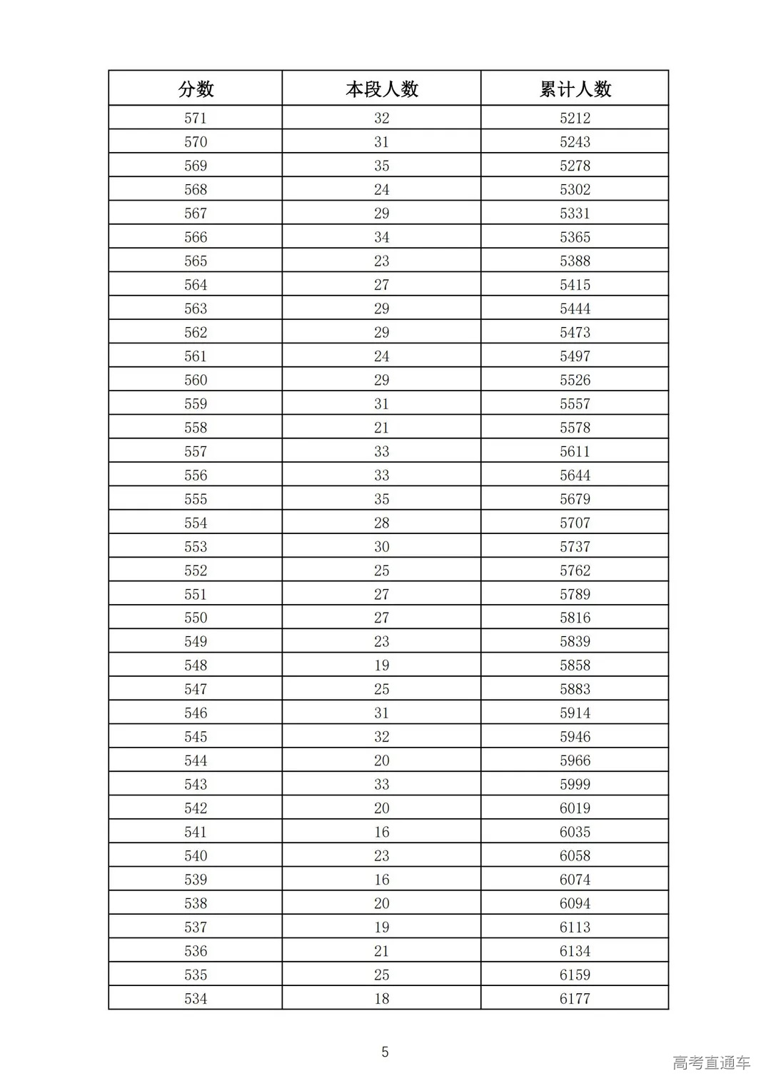 2021年济南市莱芜区、钢城区九年级学业水平考试成绩一分一段表_04.jpg 图片