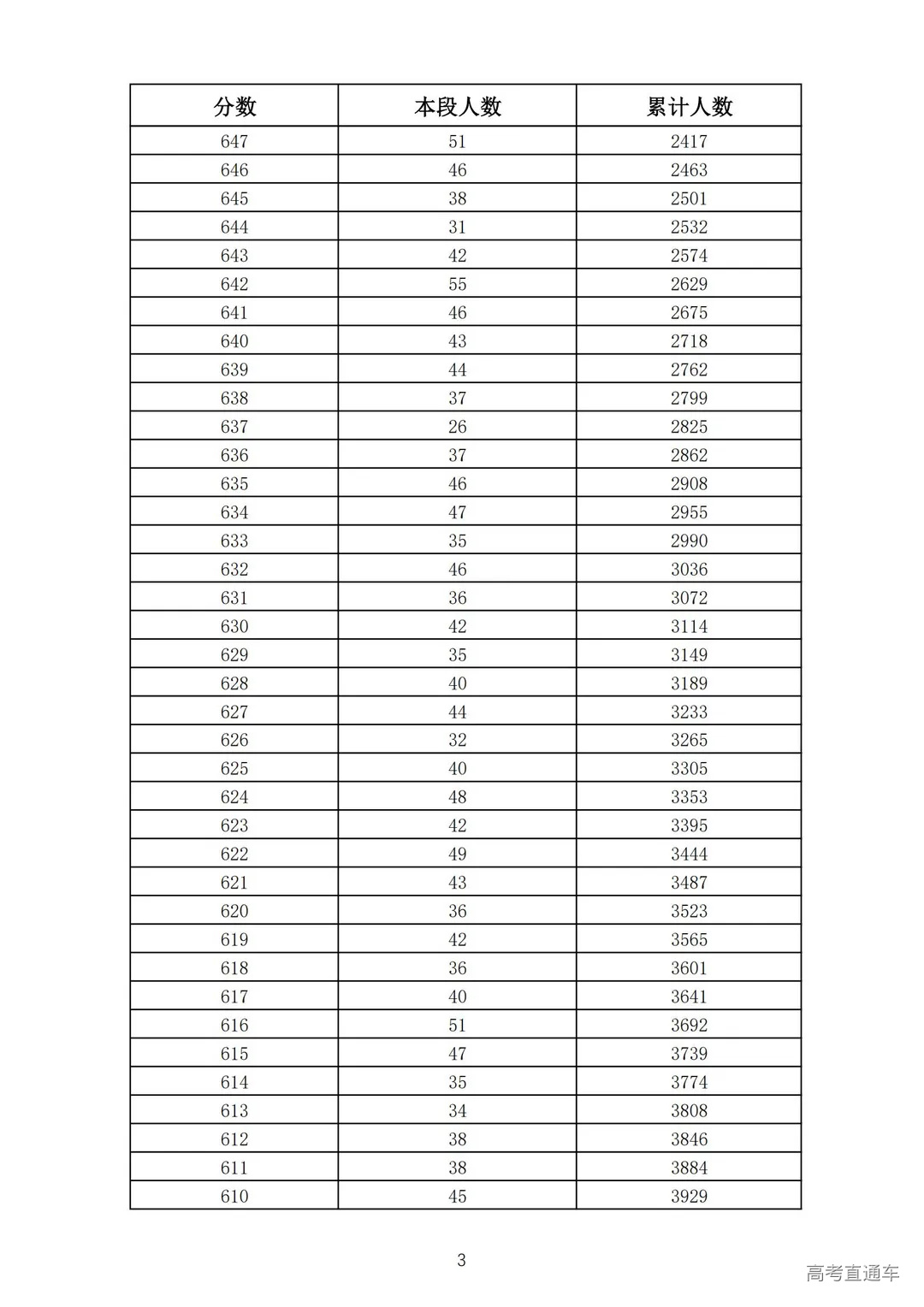 2021年济南市莱芜区、钢城区九年级学业水平考试成绩一分一段表_02.jpg 图片