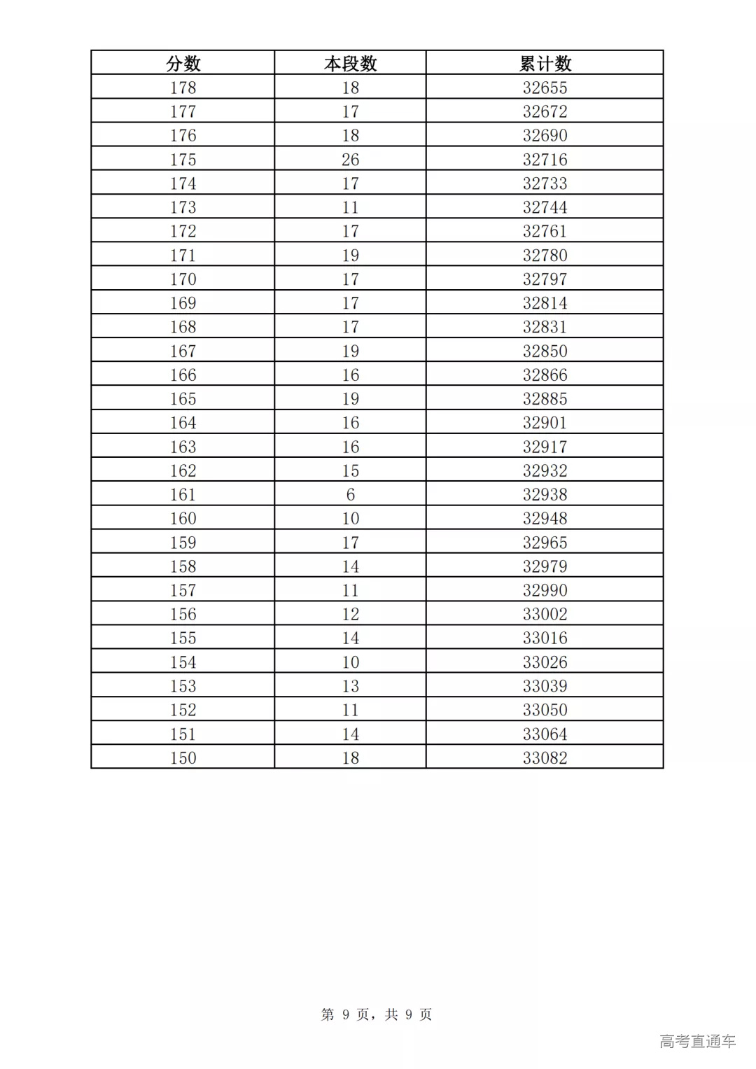 2021年济南市九年级学业水平考试一分一段表(七区)_08.png 图片