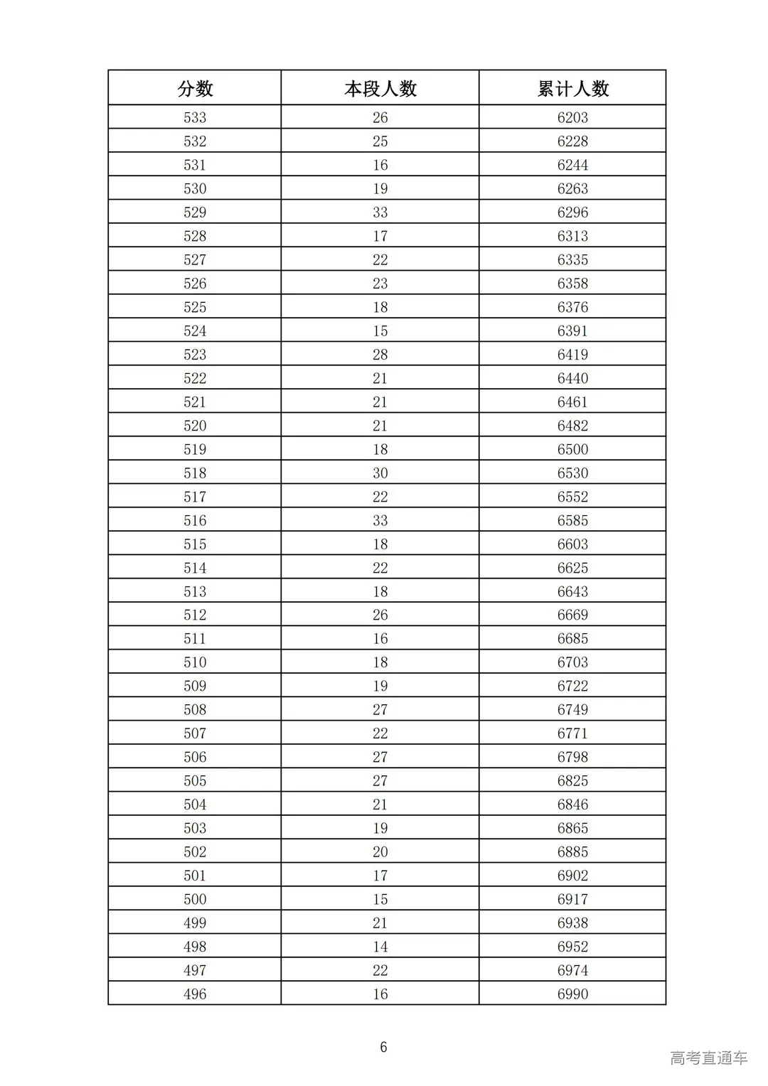 2021年济南市莱芜区、钢城区九年级学业水平考试成绩一分一段表_05.jpg 图片