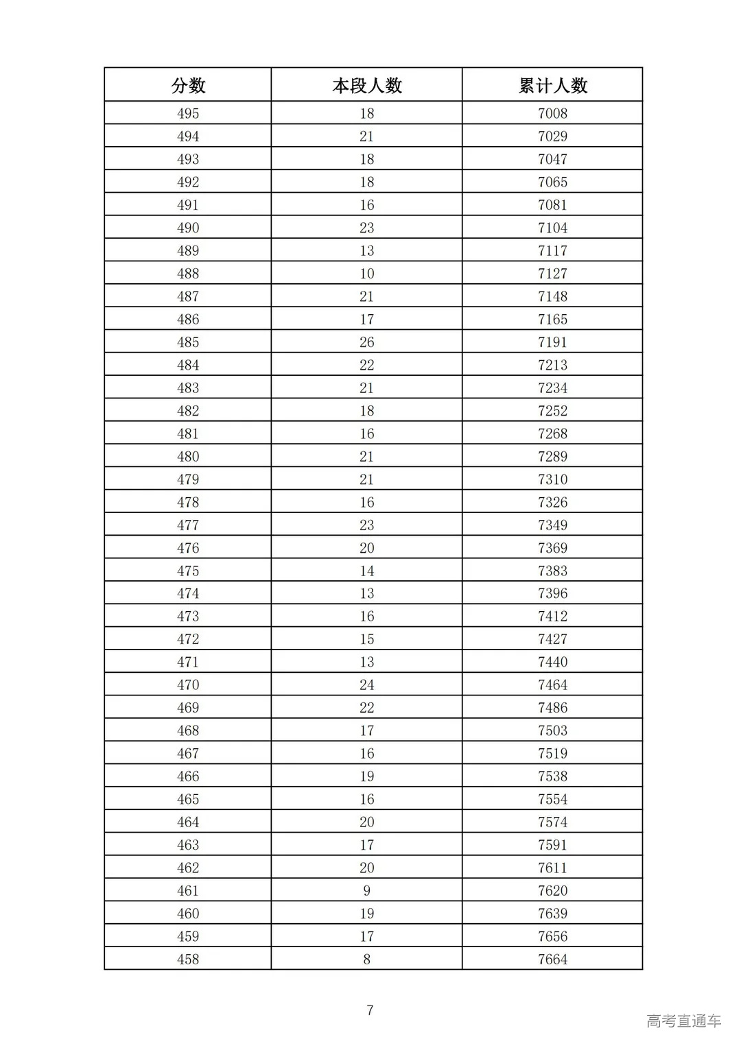2021年济南市莱芜区、钢城区九年级学业水平考试成绩一分一段表_06.jpg 图片