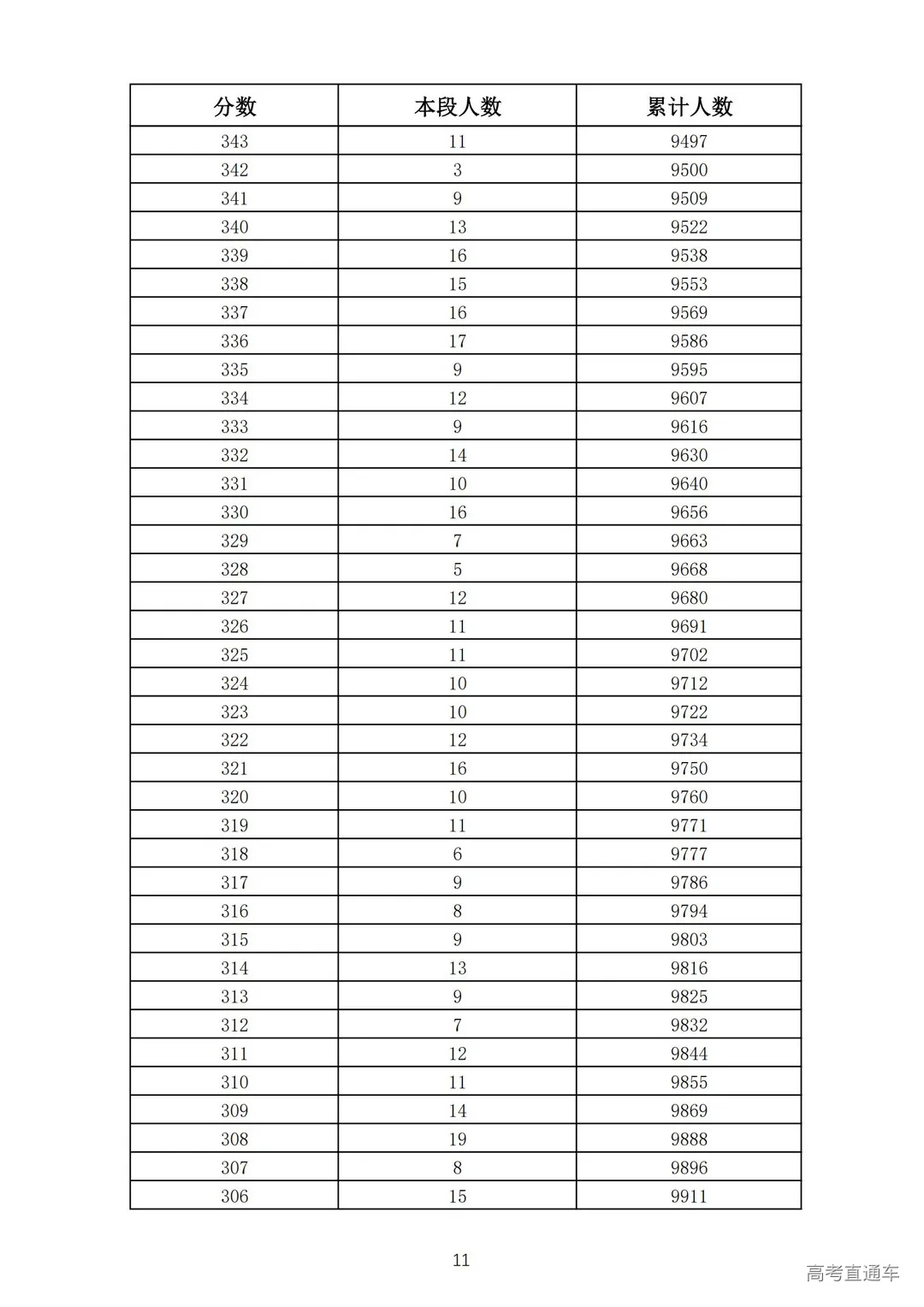 2021年济南市莱芜区、钢城区九年级学业水平考试成绩一分一段表_10.jpg 图片