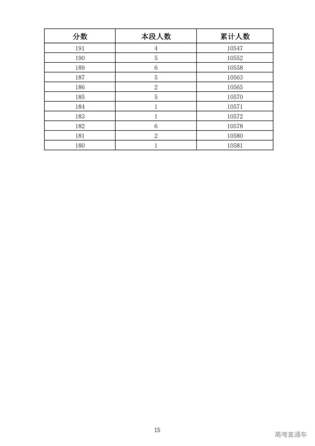 2021年济南市莱芜区、钢城区九年级学业水平考试成绩一分一段表_14.jpg 图片
